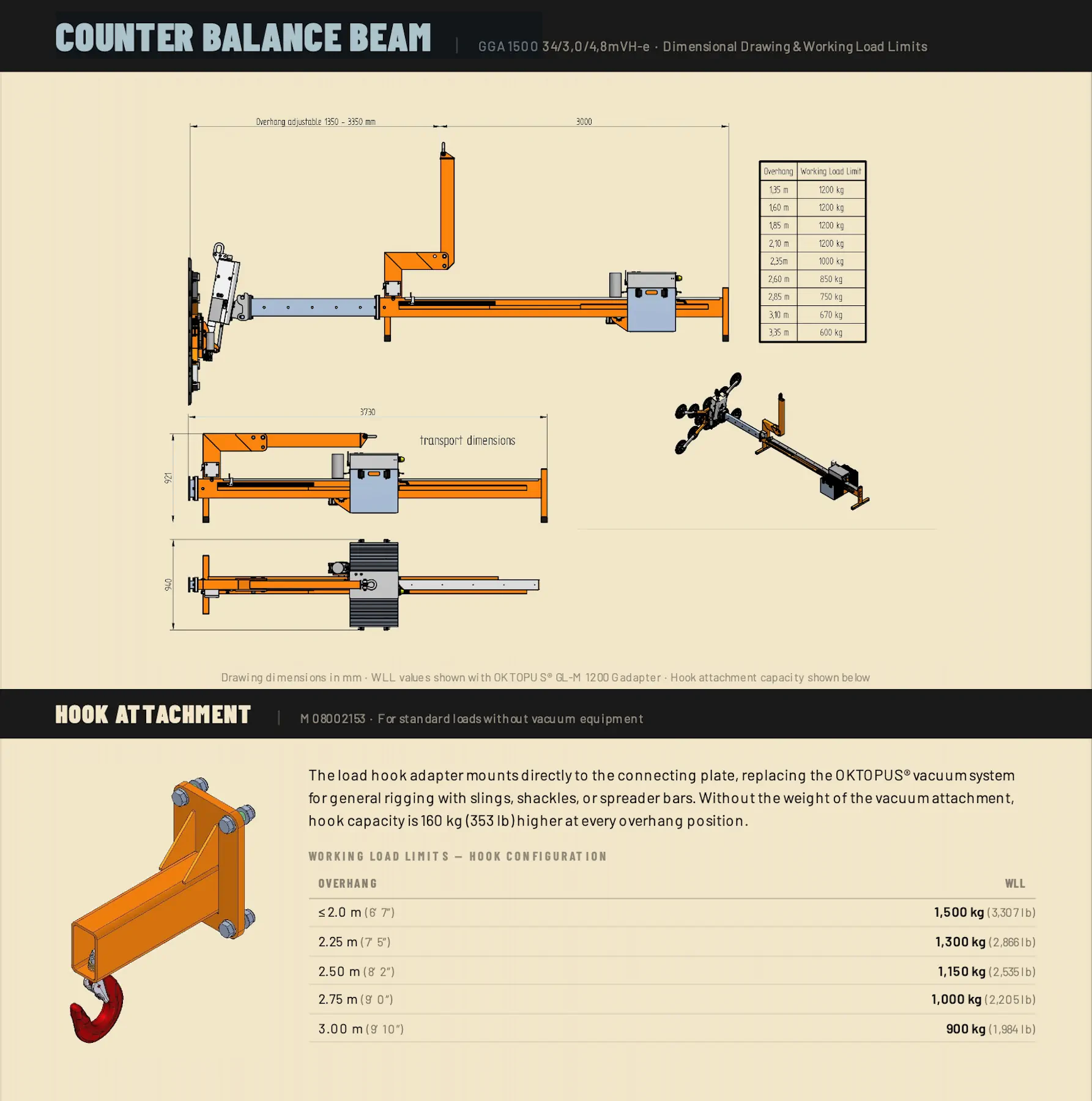 Side, plan and transport drawings of the OKTOPUS GGA 1500 counterbalance beam with the glass lifter load-limit table, and the load hook adapter with its working load limits.
