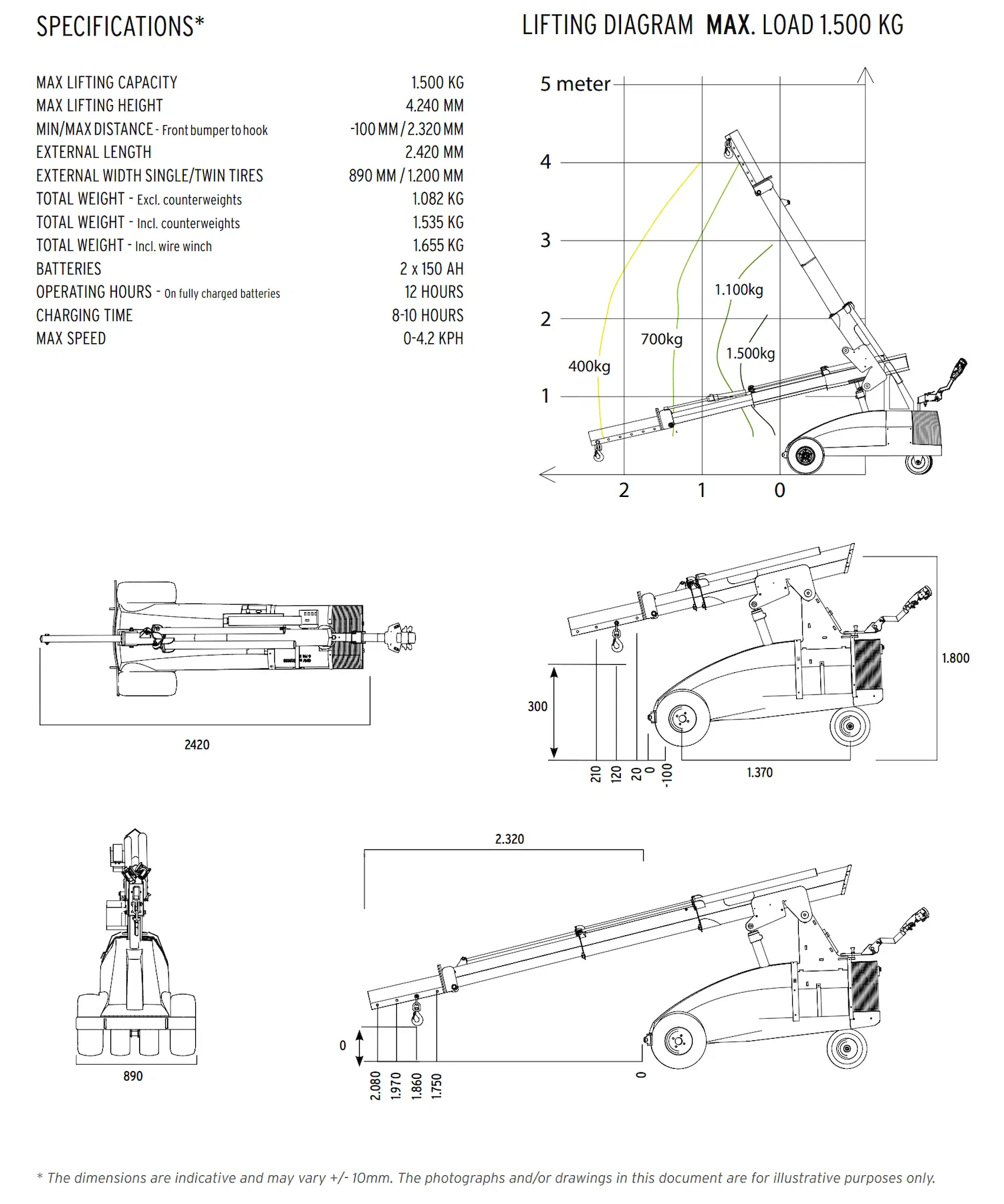 Lasius 1.5t data sheet with the specification list, a lifting diagram for loads up to 1,500 kg on a metre grid, and plan, side and front dimension drawings.